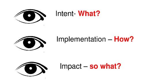 Ofsted's 'Intent, Implementation and Impact'. What does this look like in Drama? (Members)