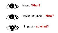 Ofsted's 'Intent, Implementation and Impact'. What does this look like in Drama?
